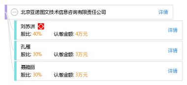 北京亞諾圖文技術信息咨詢有限責任公司 專業技術的可靠伙伴