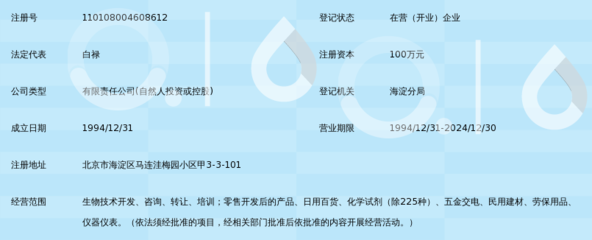 北京奧博星生物技術有限責任公司——專注生物科技的技術咨詢服務專家